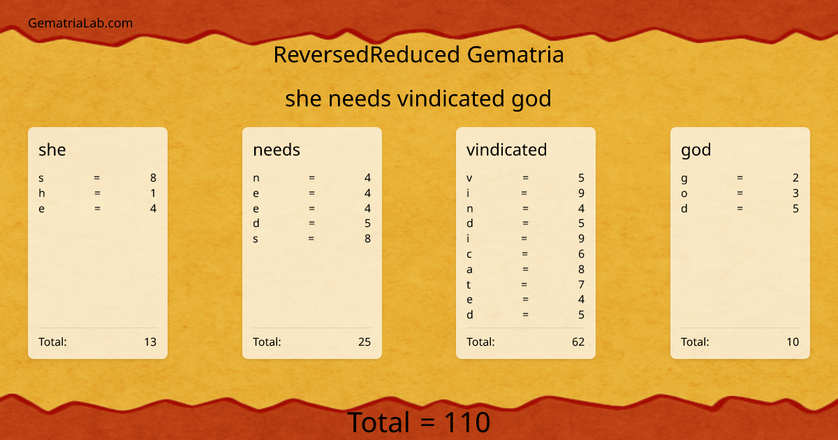 she needs vindicated god in reversedReduced Gematria